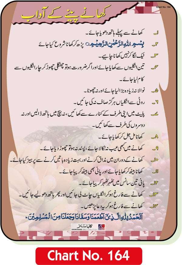Khanay Peenay Ke Adab
