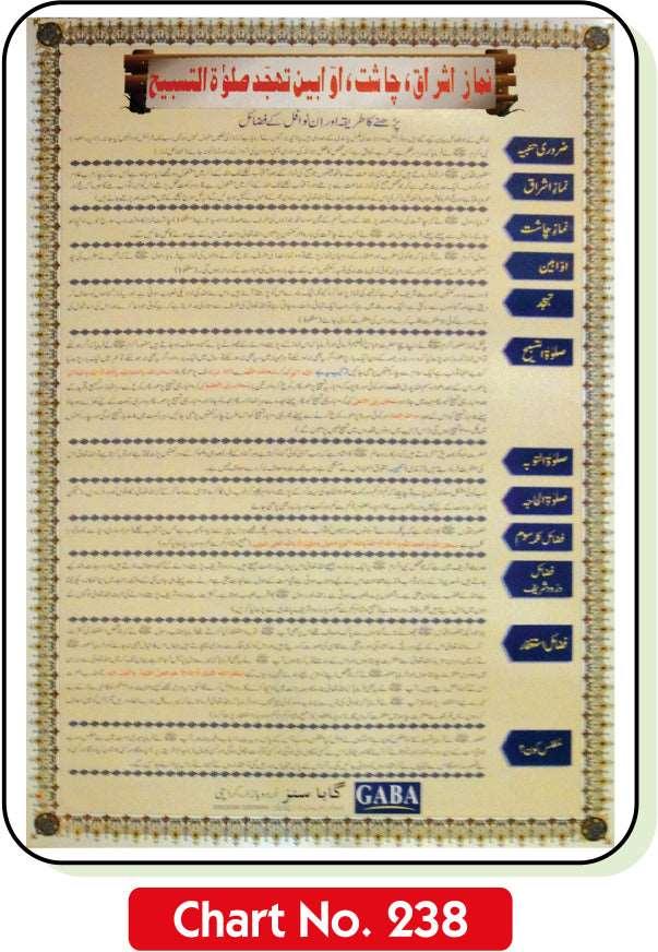 Namaz-e-Ishraq, Chasht