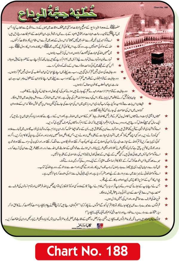 Khutba Hajjatul-wada