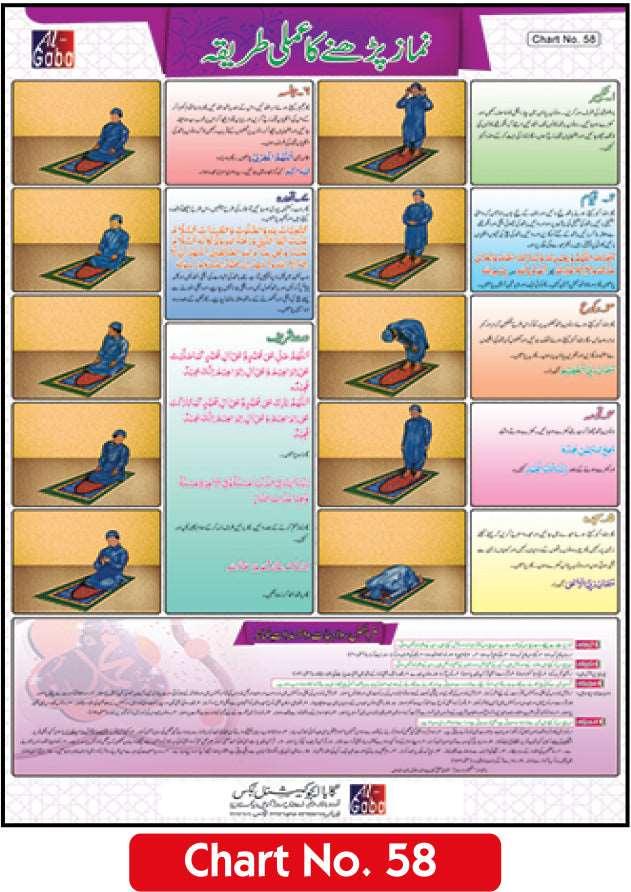 Namaz Parhnay Ka Aamli Tarika