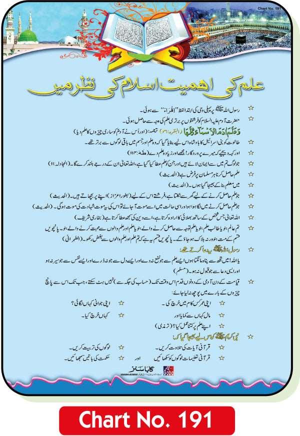 ILm Ki Ahmiyat