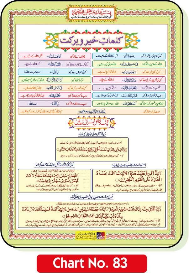 Kalimat-e-Khairo Barkat