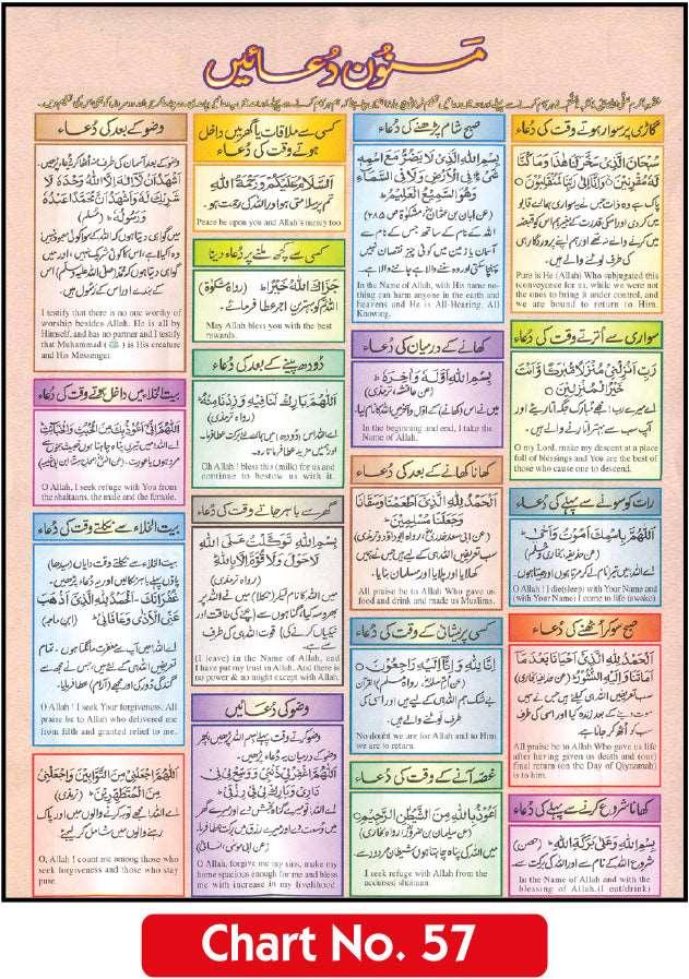 Masnoon Duain