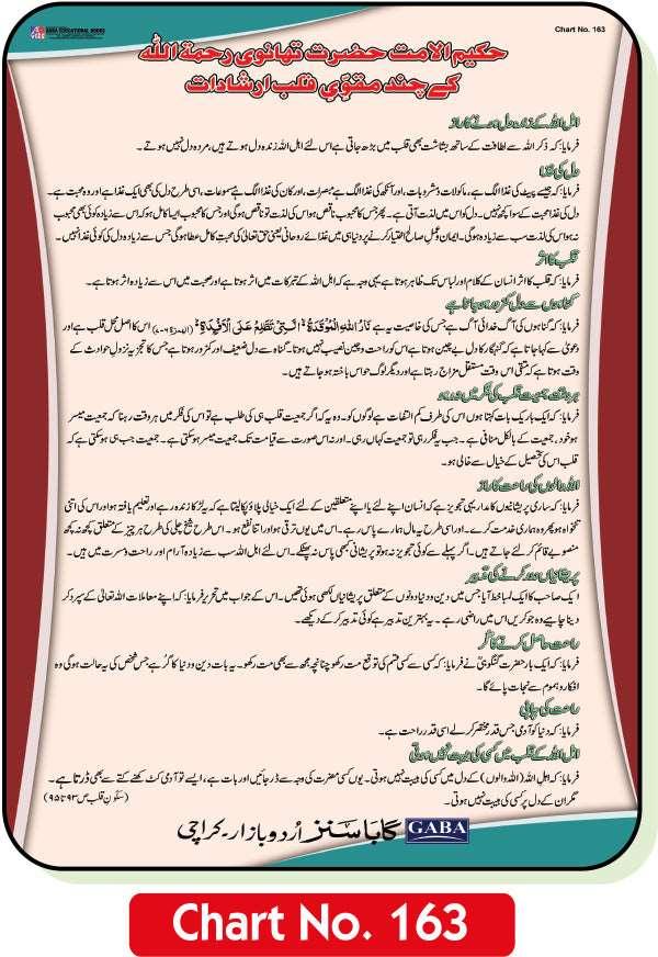 Hakeem-ul-Ummat Hazrat Thanvi