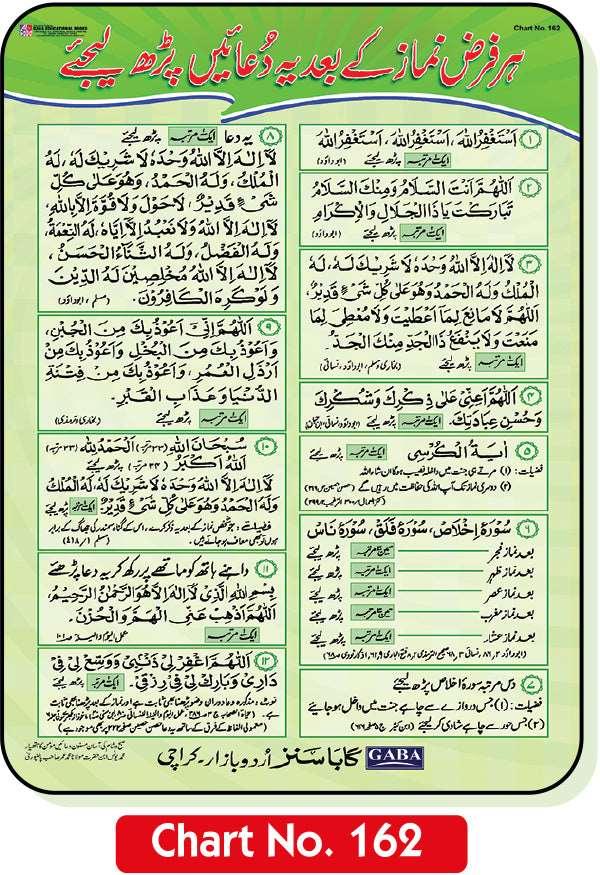 Har Farz Namaz Kay Baad