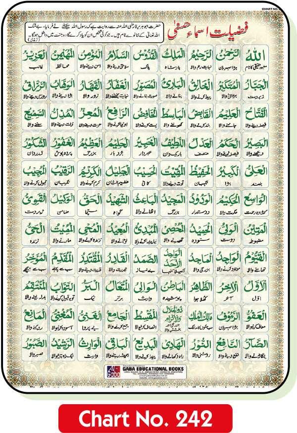 Fazeelat-e-Asma-e-Husna