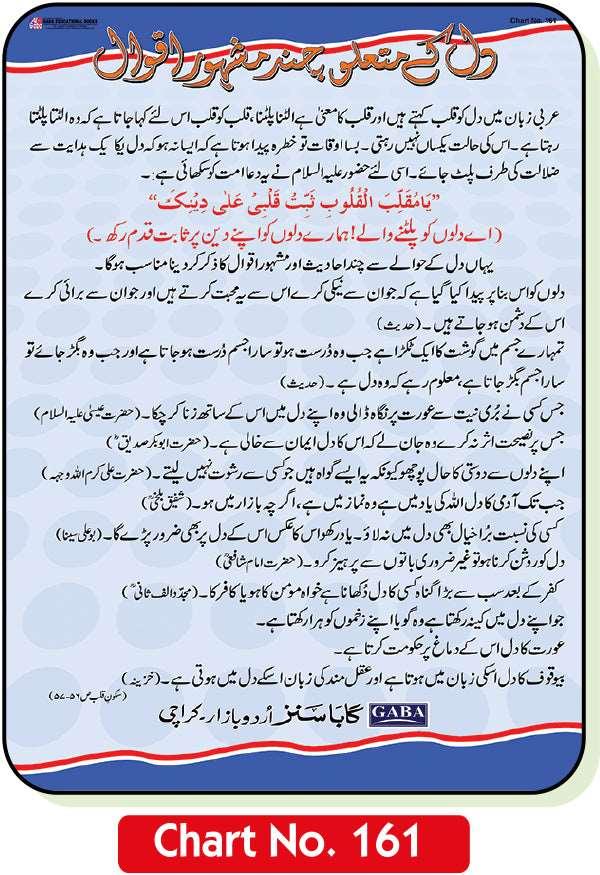 Dil Kay Mutaliq