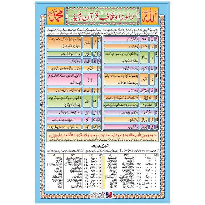 Chart No 82 (رُمۡوزِاَوقَافِ قُرآن مَجِیۡد)
