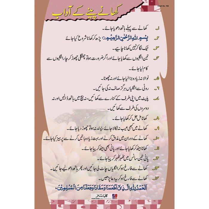 Chart No 164 (کھانے پینے کے آداب)