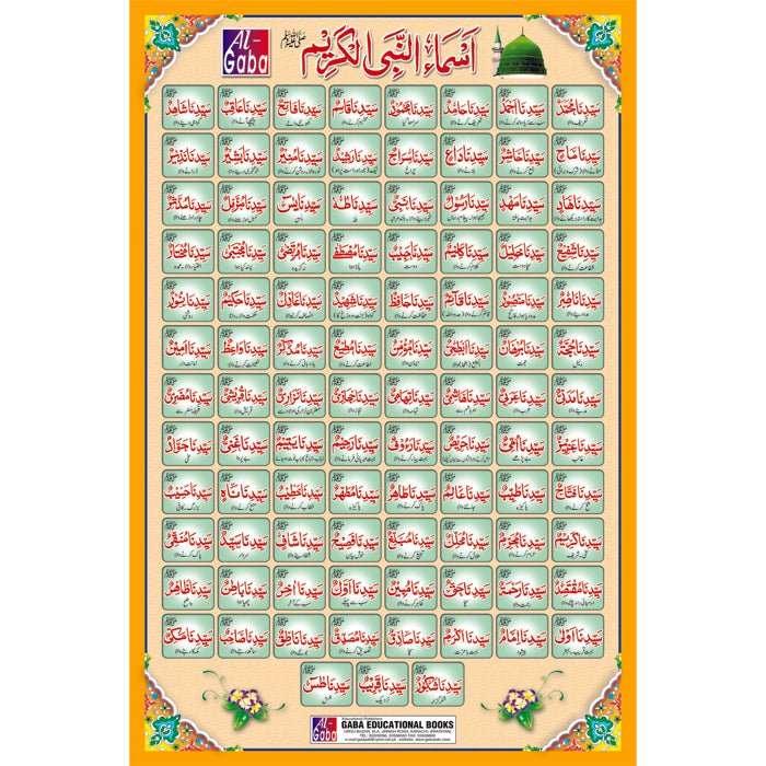 Chart No 244 (اسماء النبی الکریم)