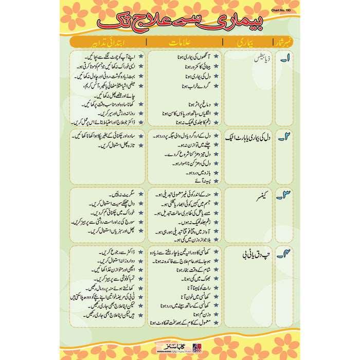 Chart No 193 (بیماری سے علاج تک)