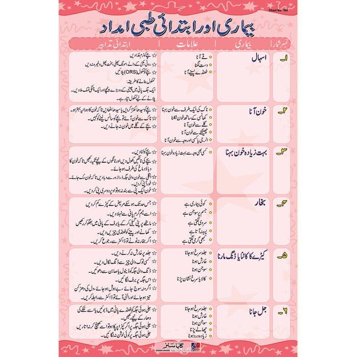 Chart No 166 (بیماری اور ابتدائی طبی امداد)