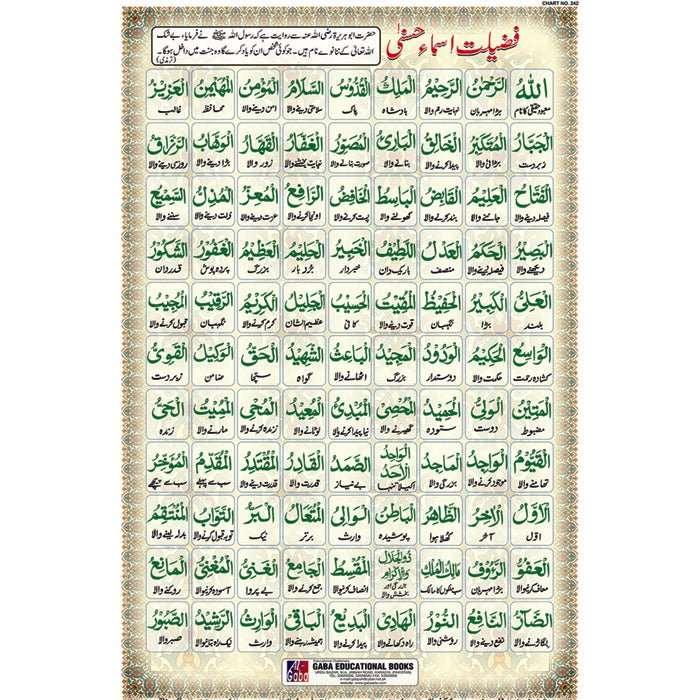 Chart No 242 (فضیلت اسماء حسنیٰ)